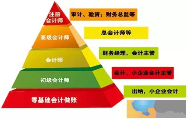 上饶去哪学会计比较好 会计考证做账培训价格