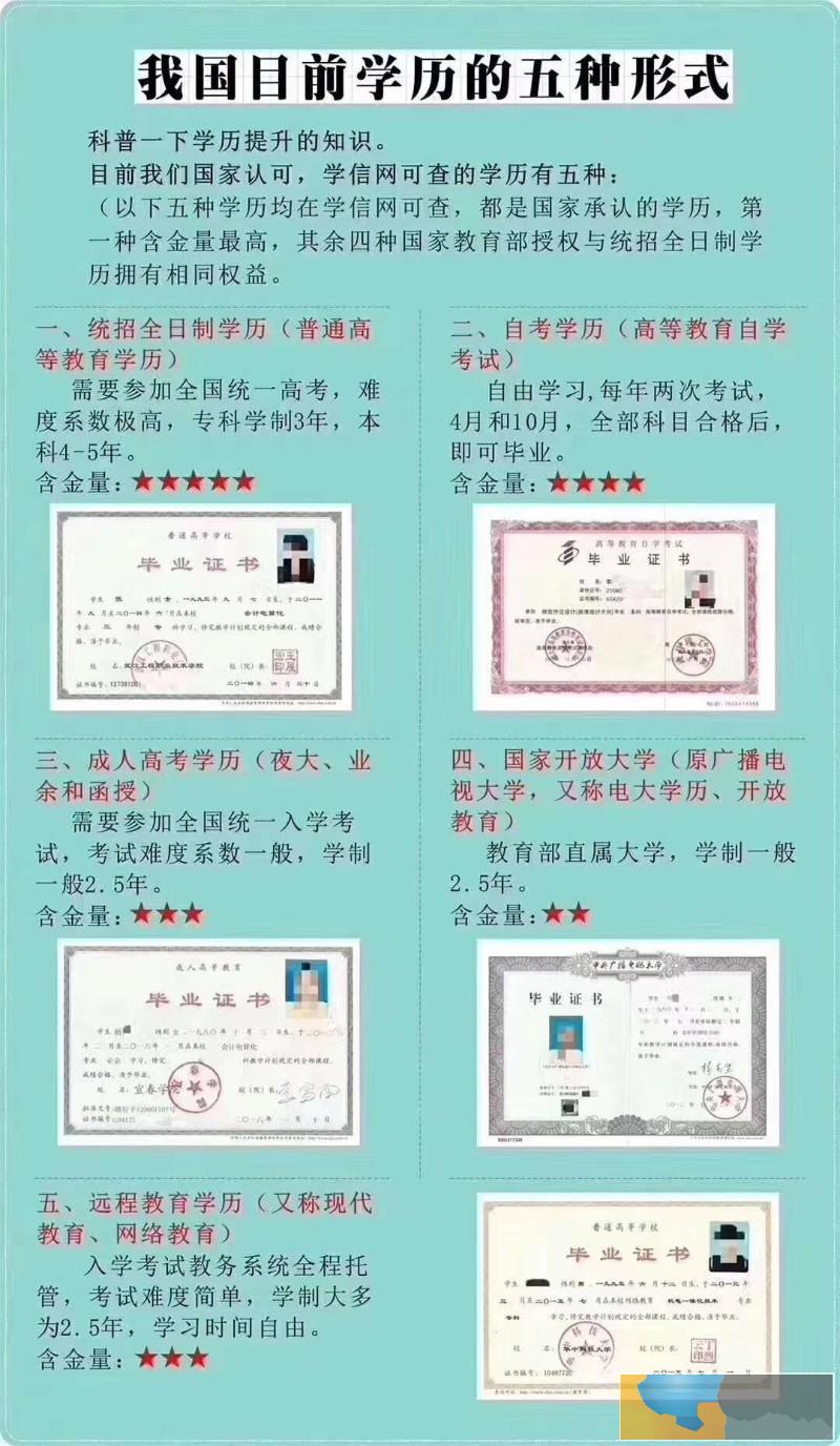 深圳自考培训线上线下班