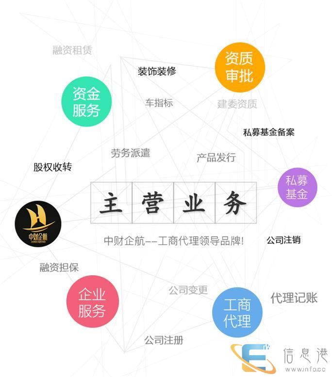 较近金融圈很火,融资担保需求增大