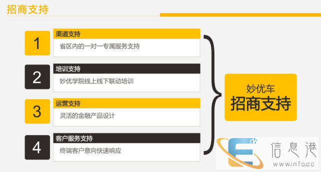 亳州超低首付以租代购，引领汽车新零售