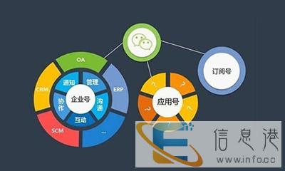 十堰软件开发,app定制,系统定制,网站建设