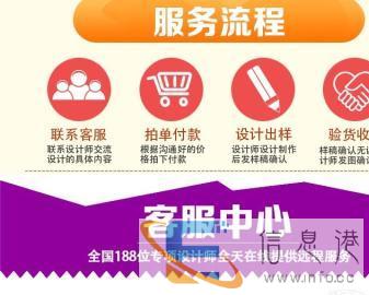 一元修图PS、改图、p改字、精修照片证件照