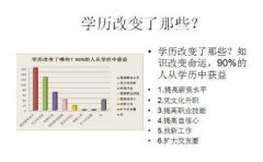 东北师范大学网络教育大专本科招生全程托管学历可