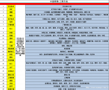 中级职称及以下相关专业正规评审就选鸿程教育