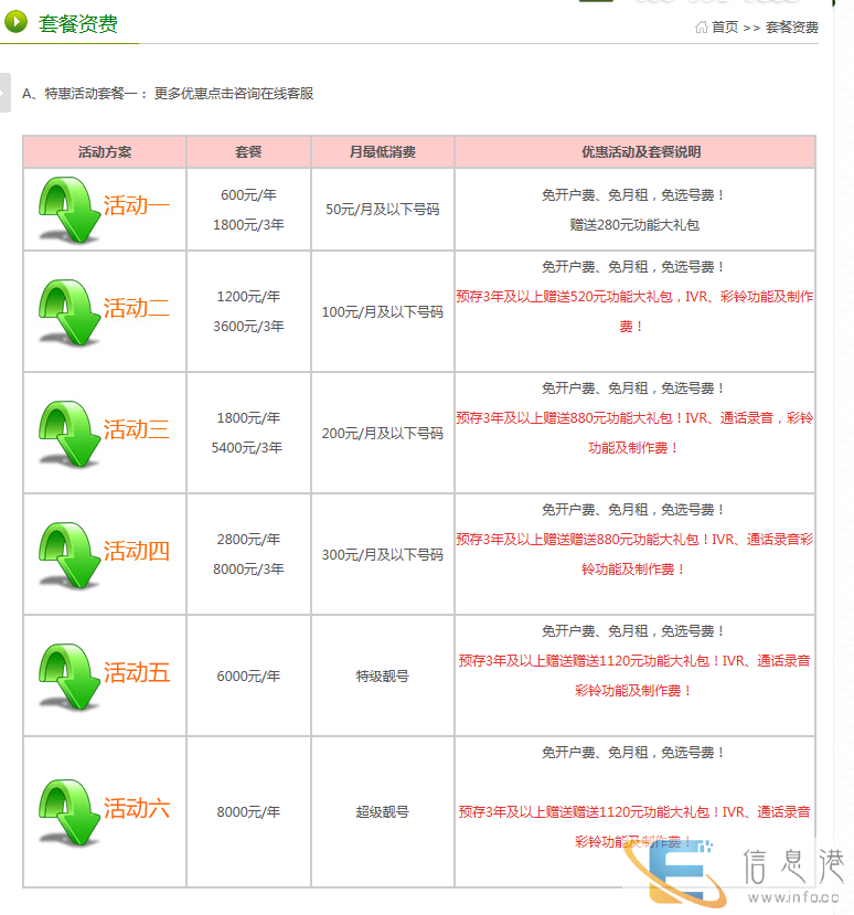 济宁400电话免费办理电信网上营业厅办理