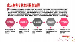 乐山学历专科本科，成人高考，开放大学，成人高考轻松完成毕业