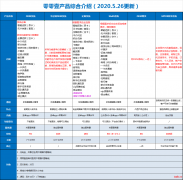 软件，互联网，创业