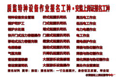 北京高低压电工焊工，建筑特种工，建筑三类培训取证班
