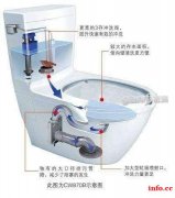 唐山路南区疏通马桶一次多少钱