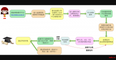 国家承认网络教育学历 中国传媒大学专本科学历