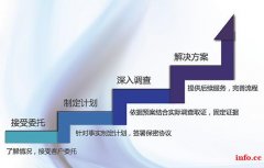 靠谱调查侦探，保障合法权益——博威时代