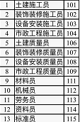 在南充建筑工地机械员的岗位职责