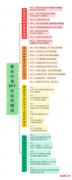 6--12岁孩子学习不积极测评互动讲座