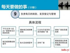 重庆杨家坪文员电脑培训哪里可以学一般学费多少