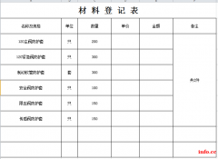 重庆小龙坎办公室软件培训班哪里可以学学费多少