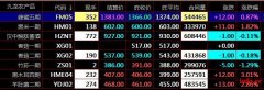 九龙秦岭盛通四方交易中MACD与KDJ指标的运用技巧