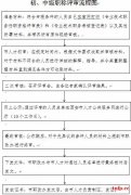 陕西省2023年工程师职称评定今年申报条件有放宽